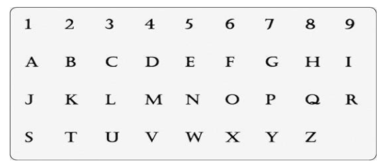 Numerology table