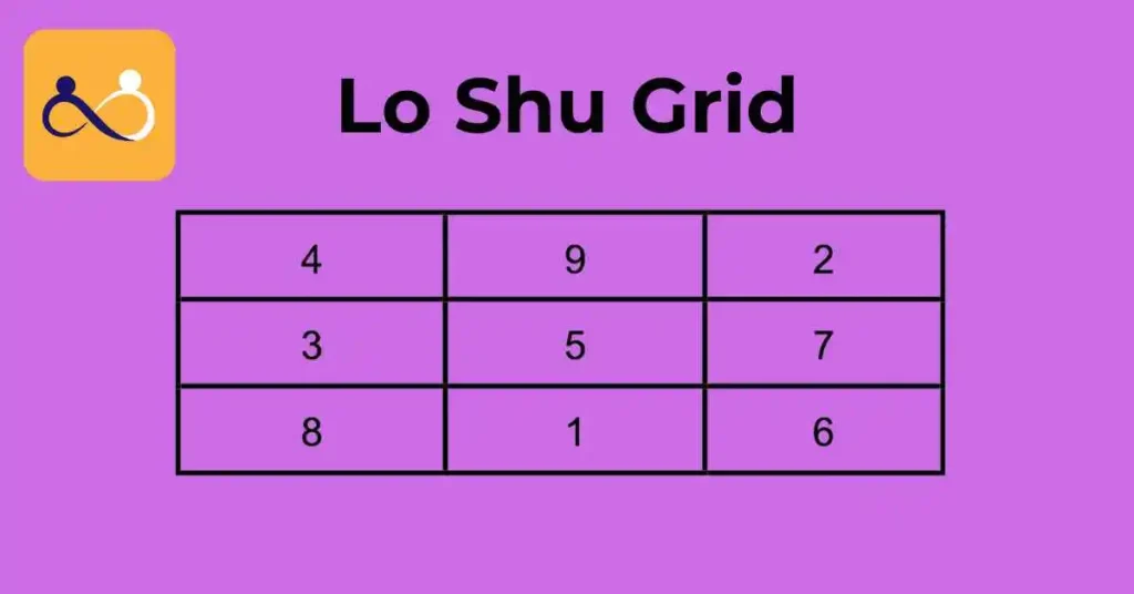 Lo Shu Grid Numerology