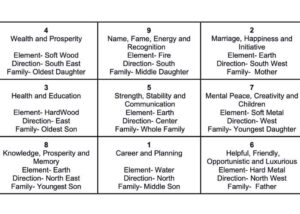 Lo Shu Grid Numerology: Ancient Chinese Secrets of Destiny